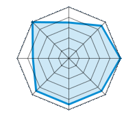 Guida su strada asciutta 3.50/5 | Guida su strada bagnata 4.50/5 | Guida su strada innevata 5.00/5 | Tenuta di strada 4.50/5 | Comfort di guida 4.50/5 | Rapporto usura/km 4.50/5 | Livello sonoro 3.50/5 | Rapporto qualità/prezzo 5.00/5