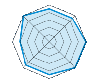 Guida su strada asciutta 4.50/5 | Guida su strada bagnata 4.50/5 | Guida su strada innevata 5.00/5 | Tenuta di strada 5.00/5 | Comfort di guida 4.50/5 | Rapporto usura/km 4.50/5 | Livello sonoro 4.00/5 | Rapporto qualità/prezzo 5.00/5