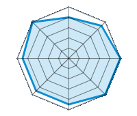 Guida su strada asciutta 4.00/5 | Guida su strada bagnata 4.50/5 | Guida su strada innevata 5.00/5 | Tenuta di strada 5.00/5 | Comfort di guida 4.50/5 | Rapporto usura/km 4.50/5 | Livello sonoro 4.50/5 | Rapporto qualità/prezzo 5.00/5