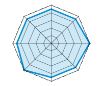 Guida su strada asciutta 4.50/5 | Guida su strada bagnata 4.50/5 | Guida su strada innevata 5.00/5 | Tenuta di strada 4.50/5 | Comfort di guida 4.50/5 | Rapporto usura/km 5.00/5 | Livello sonoro 4.50/5 | Rapporto qualità/prezzo 4.50/5