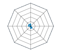 Guida su strada asciutta 0.50/5 | Guida su strada bagnata 0.00/5 | Guida su strada innevata 0.00/5 | Tenuta di strada 0.50/5 | Comfort di guida 0.50/5 | Rapporto usura/km 0.00/5 | Livello sonoro 0.50/5 | Rapporto qualità/prezzo 0.50/5