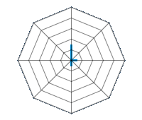 Guida su strada asciutta 1.50/5 | Guida su strada bagnata 0.00/5 | Guida su strada innevata 0.50/5 | Tenuta di strada 0.00/5 | Comfort di guida 0.50/5 | Rapporto usura/km 0.00/5 | Livello sonoro 0.00/5 | Rapporto qualità/prezzo 0.00/5