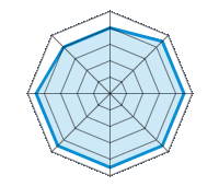 Guida su strada asciutta 4.00/5 | Guida su strada bagnata 4.50/5 | Guida su strada innevata 4.50/5 | Tenuta di strada 4.50/5 | Comfort di guida 4.50/5 | Rapporto usura/km 4.50/5 | Livello sonoro 4.50/5 | Rapporto qualità/prezzo 4.00/5