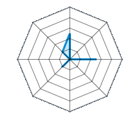 Guida su strada asciutta 2.50/5 | Guida su strada bagnata 0.00/5 | Guida su strada innevata 2.50/5 | Tenuta di strada 0.00/5 | Comfort di guida 0.00/5 | Rapporto usura/km 1.00/5 | Livello sonoro 0.00/5 | Rapporto qualità/prezzo 1.00/5