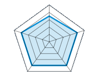 Resistenza ad abrasione/usura 3.50/5 | Montaggio/smontaggio 4.00/5 | Trazione/frenaggio 4.00/5 | Curva su neve/ghiaccio 4.00/5 | Istruzioni d'uso 4.00/5