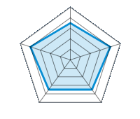 Resistenza ad abrasione/usura 3.50/5 | Montaggio/smontaggio 4.00/5 | Trazione/frenaggio 3.50/5 | Curva su neve/ghiaccio 3.50/5 | Istruzioni d'uso 4.00/5