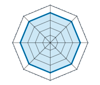 Guida su strada asciutta 4.00/5 | Guida su strada bagnata 4.00/5 | Guida su strada innevata 4.00/5 | Tenuta di strada 4.00/5 | Comfort di guida 4.00/5 | Rapporto usura/km 4.00/5 | Livello sonoro 4.00/5 | Rapporto qualità/prezzo 4.00/5