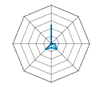 Guida su strada asciutta 2.50/5 | Guida su strada bagnata 0.00/5 | Guida su strada innevata 0.50/5 | Tenuta di strada 1.00/5 | Comfort di guida 0.50/5 | Rapporto usura/km 1.00/5 | Livello sonoro 0.00/5 | Rapporto qualità/prezzo 0.00/5