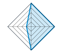 Qualità/Finitura 5.00/5 | Design 5.00/5 | Peso 5.00/5 | Rapporto qualità/prezzo 1.00/5