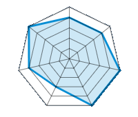 Pneumatici Atlas Sport Green 2 XL 225/55 R16 99W - Gomme Auto Per Sportività E Performance - Foto 14