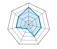 Guida su strada asciutta 4.00/5 | Guida su strada bagnata 3.00/5 | Tenuta di strada 3.00/5 | Comfort di guida 3.00/5 | Rapporto usura/km 1.00/5 | Livello sonoro 3.00/5 | Rapporto qualità/prezzo 3.00/5