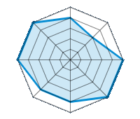 Guida su strada asciutta 4.00/5 | Guida su strada bagnata 3.00/5 | Guida su strada innevata 5.00/5 | Tenuta di strada 5.00/5 | Comfort di guida 4.00/5 | Rapporto usura/km 4.00/5 | Livello sonoro 5.00/5 | Rapporto qualità/prezzo 5.00/5
