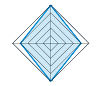 Qualità/Finitura 5.00/5 | Design 4.00/5 | Peso 5.00/5 | Rapporto qualità/prezzo 4.00/5