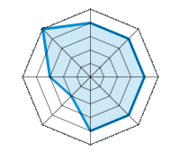 Guida su strada asciutta 4.00/5 | Guida su strada bagnata 4.00/5 | Guida su strada innevata 4.00/5 | Tenuta di strada 4.00/5 | Comfort di guida 4.00/5 | Rapporto usura/km 2.00/5 | Livello sonoro 3.00/5 | Rapporto qualità/prezzo 5.00/5