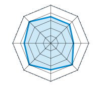 Guida su strada asciutta 3.50/5 | Guida su strada bagnata 3.50/5 | Guida su strada innevata 3.00/5 | Tenuta di strada 4.00/5 | Comfort di guida 3.50/5 | Rapporto usura/km 4.00/5 | Livello sonoro 3.50/5 | Rapporto qualità/prezzo 4.00/5