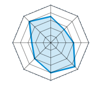 Conduite sur route sèche 3.50/5 | Conduite sur route mouillée 2.50/5 | Conduite sur route enneigée 3.00/5 | Tenue de route 4.50/5 | Confort de conduite 4.00/5 | Rapport d'usure/kms 3.00/5 | Niveau sonore 2.50/5 | Rapport qualité/prix 4.00/5
