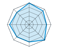 Conduite sur route sèche 5.00/5 | Conduite sur route mouillée 4.50/5 | Conduite sur route enneigée 4.00/5 | Tenue de route 5.00/5 | Confort de conduite 4.00/5 | Rapport d'usure/kms 4.00/5 | Niveau sonore 4.50/5 | Rapport qualité/prix 4.00/5