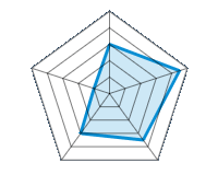 Résistance à l'abrasion / usure 3.00/5 | Montage /démontage 4.50/5 | Traction, freinage 3.50/5 | Virage sur neige/glace 3.00/5 | Mode d'emploi 1.00/5