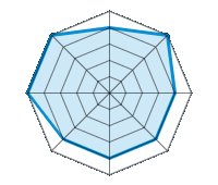 Conduite sur route sèche 4.00/5 | Conduite sur route mouillée 5.00/5 | Conduite sur route enneigée 4.00/5 | Tenue de route 4.00/5 | Confort de conduite 4.00/5 | Rapport d'usure/kms 4.00/5 | Niveau sonore 5.00/5 | Rapport qualité/prix 5.00/5