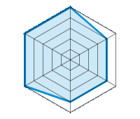 Conduite sur route sèche 5.00/5 | Conduite sur route mouillée 4.00/5 | Tenue de route 4.00/5 | Confort de conduite 4.00/5 | Niveau sonore 5.00/5 | Rapport qualité/prix 5.00/5