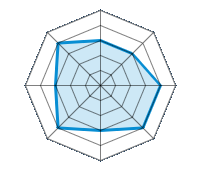 Conduite sur route sèche 3.00/5 | Conduite sur route mouillée 3.00/5 | Conduite sur route enneigée 4.00/5 | Tenue de route 4.00/5 | Confort de conduite 3.00/5 | Rapport d'usure/kms 4.00/5 | Niveau sonore 3.00/5 | Rapport qualité/prix 4.00/5
