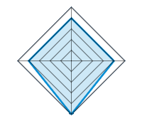 Qualité/Finition  4.00/5 | Design 4.00/5 | Poids 5.00/5 | Rapport Qualité/prix 4.00/5