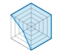 Conduite sur route sèche 5.00/5 | Conduite sur route mouillée 5.00/5 | Tenue de route 5.00/5 | Confort de conduite 5.00/5 | Niveau sonore 2.00/5 | Rapport qualité/prix 5.00/5