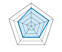 Qualité/Finition  4.00/5 | Design 4.00/5 | Poids 3.00/5 | Résistance à l’hiver 3.00/5 | Rapport Qualité/prix 3.00/5