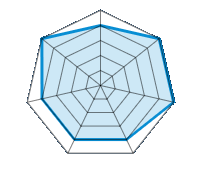 Conduite sur route sèche 4.00/5 | Conduite sur route mouillée 5.00/5 | Conduite sur route enneigée 5.00/5 | Confort de conduite 4.00/5 | Rapport d'usure/kms 4.00/5 | Niveau sonore 4.00/5 | Rapport qualité/prix 5.00/5