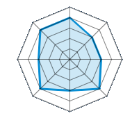 Conduite sur route sèche 4.00/5 | Conduite sur route mouillée 3.00/5 | Conduite sur route enneigée 3.00/5 | Tenue de route 4.00/5 | Confort de conduite 3.00/5 | Rapport d'usure/kms 4.00/5 | Niveau sonore 3.00/5 | Rapport qualité/prix 4.00/5