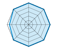 Conduite sur route sèche 5.00/5 | Conduite sur route mouillée 5.00/5 | Conduite sur route enneigée 5.00/5 | Tenue de route 5.00/5 | Confort de conduite 5.00/5 | Rapport d'usure/kms 5.00/5 | Niveau sonore 4.50/5 | Rapport qualité/prix 5.00/5