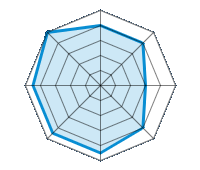 Conduite sur route sèche 4.00/5 | Conduite sur route mouillée 4.00/5 | Conduite sur route enneigée 3.00/5 | Tenue de route 4.00/5 | Confort de conduite 4.50/5 | Rapport d'usure/kms 4.50/5 | Niveau sonore 4.50/5 | Rapport qualité/prix 5.00/5