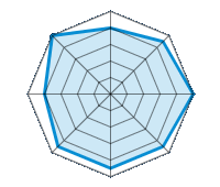 Conduite sur route sèche 4.00/5 | Conduite sur route mouillée 4.50/5 | Conduite sur route enneigée 5.00/5 | Tenue de route 4.50/5 | Confort de conduite 4.50/5 | Rapport d'usure/kms 4.50/5 | Niveau sonore 4.00/5 | Rapport qualité/prix 5.00/5
