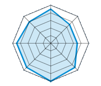 Conduite sur route sèche 4.50/5 | Conduite sur route mouillée 3.50/5 | Conduite sur route enneigée 3.50/5 | Tenue de route 4.50/5 | Confort de conduite 5.00/5 | Rapport d'usure/kms 4.50/5 | Niveau sonore 4.50/5 | Rapport qualité/prix 4.00/5