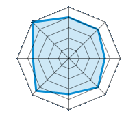 Conduite sur route sèche 4.00/5 | Conduite sur route mouillée 4.00/5 | Conduite sur route enneigée 3.50/5 | Tenue de route 4.00/5 | Confort de conduite 3.50/5 | Rapport d'usure/kms 4.50/5 | Niveau sonore 3.50/5 | Rapport qualité/prix 5.00/5
