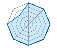 Conduite sur route sèche 5.00/5 | Conduite sur route mouillée 5.00/5 | Conduite sur route enneigée 5.00/5 | Tenue de route 5.00/5 | Confort de conduite 5.00/5 | Rapport d'usure/kms 5.00/5 | Niveau sonore 5.00/5 | Rapport qualité/prix 3.00/5