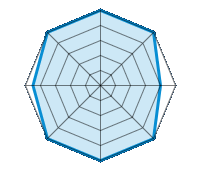 Conduite sur route sèche 5.00/5 | Conduite sur route mouillée 5.00/5 | Conduite sur route enneigée 4.00/5 | Tenue de route 5.00/5 | Confort de conduite 5.00/5 | Rapport d'usure/kms 5.00/5 | Niveau sonore 4.50/5 | Rapport qualité/prix 5.00/5
