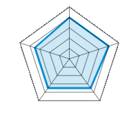 Qualité/Finition  4.00/5 | Design 4.00/5 | Poids 3.50/5 | Résistance à l’hiver 3.50/5 | Rapport Qualité/prix 3.50/5