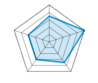 Qualité/Finition  3.50/5 | Design 5.00/5 | Poids 3.50/5 | Résistance à l’hiver 3.00/5 | Rapport Qualité/prix 3.00/5