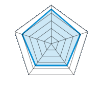 Qualité/Finition  4.50/5 | Design 4.00/5 | Poids 3.50/5 | Résistance à l’hiver 3.50/5 | Rapport Qualité/prix 4.00/5