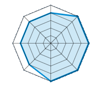 Conduite sur route sèche 4.00/5 | Conduite sur route mouillée 5.00/5 | Conduite sur route enneigée 5.00/5 | Tenue de route 5.00/5 | Confort de conduite 5.00/5 | Rapport d'usure/kms 4.00/5 | Niveau sonore 4.00/5 | Rapport qualité/prix 4.00/5