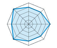 Conduite sur route sèche 4.00/5 | Conduite sur route mouillée 4.00/5 | Conduite sur route enneigée 5.00/5 | Tenue de route 4.00/5 | Confort de conduite 4.00/5 | Rapport d'usure/kms 5.00/5 | Niveau sonore 4.00/5 | Rapport qualité/prix 5.00/5