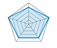 Qualité/Finition  4.00/5 | Design 5.00/5 | Poids 4.00/5 | Résistance à l’hiver 4.00/5 | Rapport Qualité/prix 5.00/5