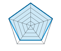 Qualité/Finition  5.00/5 | Design 5.00/5 | Poids 4.00/5 | Résistance à l’hiver 4.00/5 | Rapport Qualité/prix 5.00/5