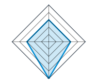 Qualité/Finition  3.00/5 | Design 3.00/5 | Poids 5.00/5 | Rapport Qualité/prix 3.00/5