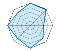Conduite sur route sèche 5.00/5 | Conduite sur route mouillée 5.00/5 | Conduite sur route enneigée 3.00/5 | Tenue de route 4.00/5 | Confort de conduite 5.00/5 | Rapport d'usure/kms 4.00/5 | Niveau sonore 5.00/5 | Rapport qualité/prix 4.00/5