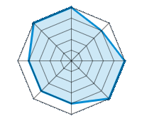 Conduite sur route sèche 5.00/5 | Conduite sur route mouillée 4.00/5 | Conduite sur route enneigée 5.00/5 | Tenue de route 5.00/5 | Confort de conduite 4.00/5 | Rapport d'usure/kms 4.00/5 | Niveau sonore 4.00/5 | Rapport qualité/prix 5.00/5