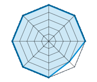 Conduite sur route sèche 5.00/5 | Conduite sur route mouillée 5.00/5 | Conduite sur route enneigée 5.00/5 | Tenue de route 4.00/5 | Confort de conduite 5.00/5 | Rapport d'usure/kms 5.00/5 | Niveau sonore 5.00/5 | Rapport qualité/prix 5.00/5
