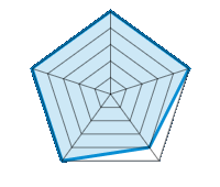 Qualité/Finition  5.00/5 | Design 5.00/5 | Poids 4.00/5 | Résistance à l’hiver 5.00/5 | Rapport Qualité/prix 5.00/5