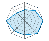 Conduite sur route sèche 3.00/5 | Conduite sur route mouillée 4.00/5 | Conduite sur route enneigée 5.00/5 | Tenue de route 5.00/5 | Confort de conduite 4.00/5 | Rapport d'usure/kms 4.00/5 | Niveau sonore 5.00/5 | Rapport qualité/prix 3.00/5